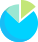 Data Factory and AI Modeling